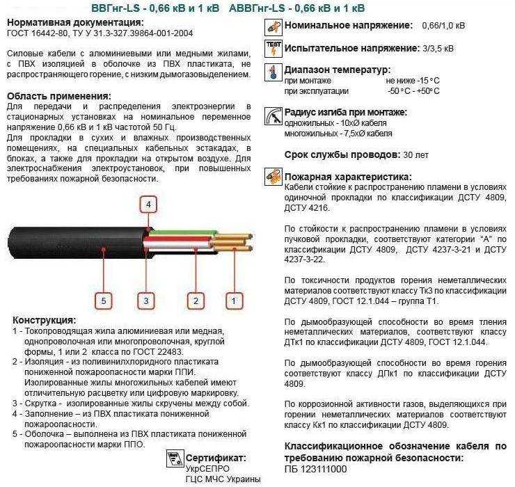 Кабель ввг: расшифровка, технические характеристики и способы прокладки