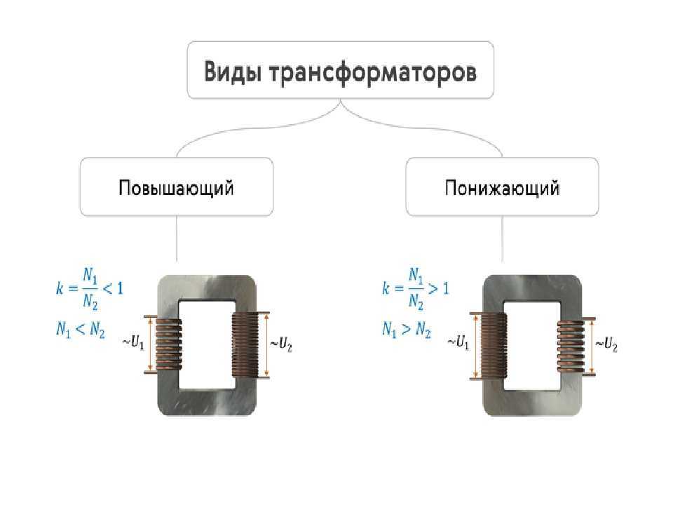 Трансформатор: принцип работы, виды и конструкция устройства