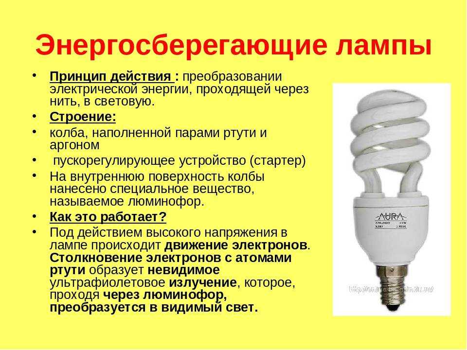 Краткий ликбез о лампах | kyrioscompany