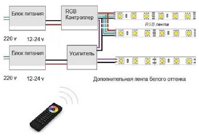Как запитать светодиодную ленту от usb