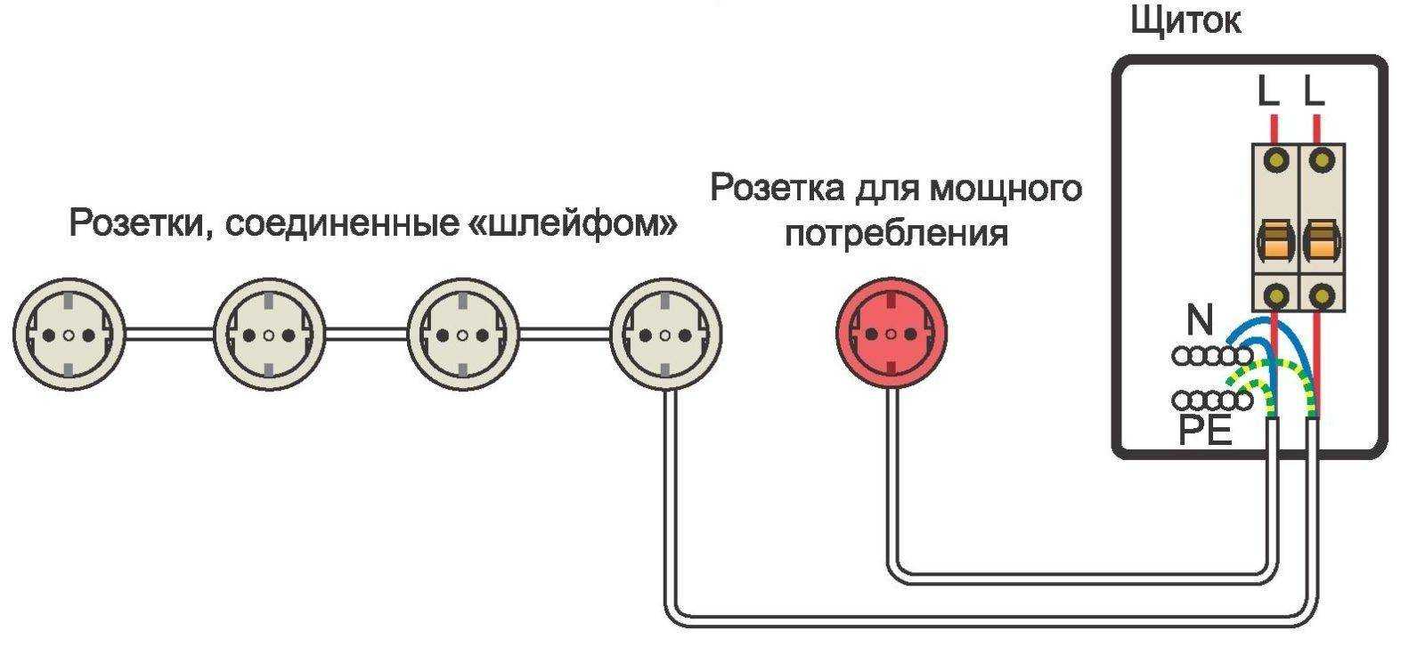 Как подключить и установить usb-розетку в квартире?