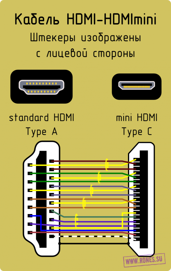 Как подключить разъем hdmi: пошаговая инструкция для пользователя