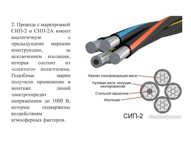 Что такое СИП кабель, область применения и технические характеристики Особенности маркировки и расшифровка типов провода СИП Строение кабеля СИП, его марки и их особенности