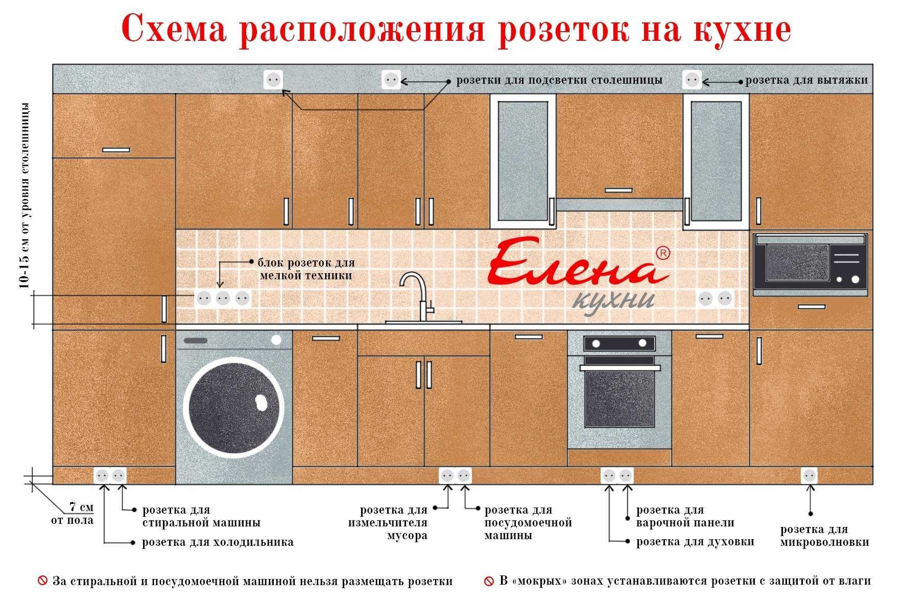 Розетка для вытяжки высота кухни от пола