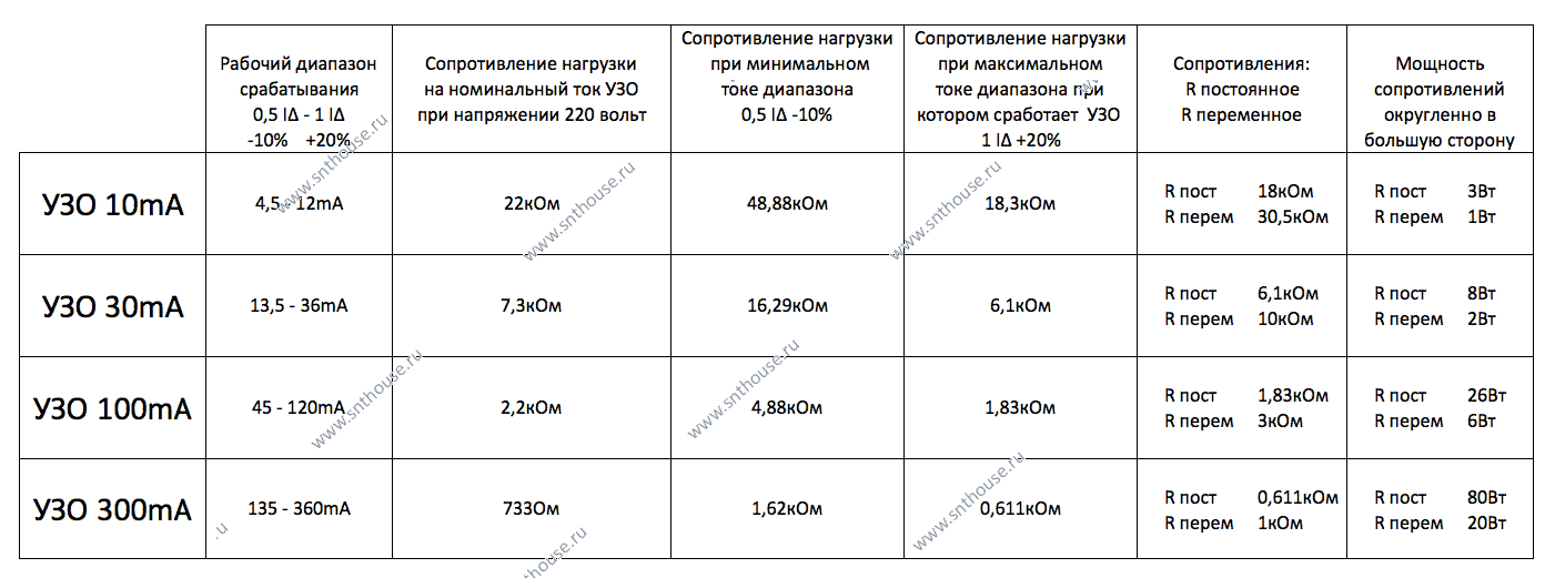 Противопожарное узо: назначение, характеристики и схемы установки