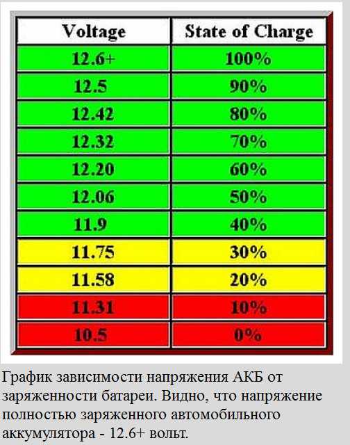 Разрядился аккумулятор в машине: что делать в первую очередь