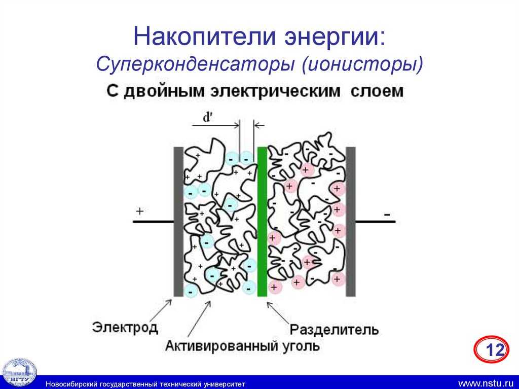 Конденсаторы • 8 класс • физика