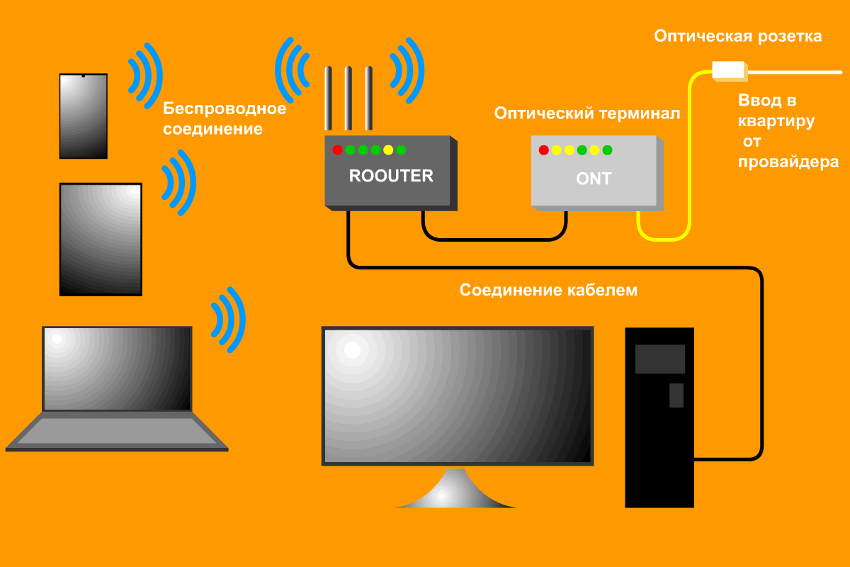 Оптическое волокно и оптоволоконный интернет. что это и как подключить?