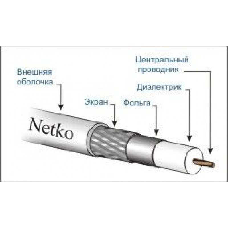 Коаксиальный кабель для телевизора - что это и какой лучше