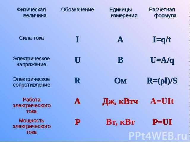 Отличие переменного тока от постоянного: преобразование, разница, принцип действия