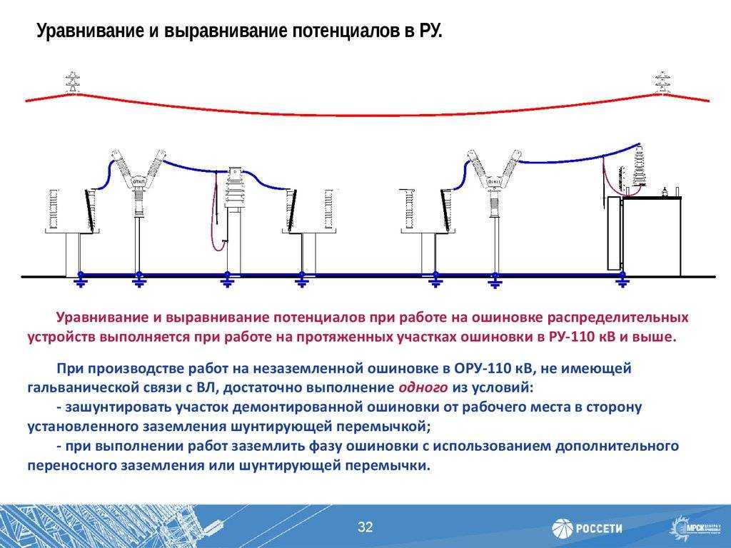 Выравнивание потенциалов: шина выравнивания потенциалов