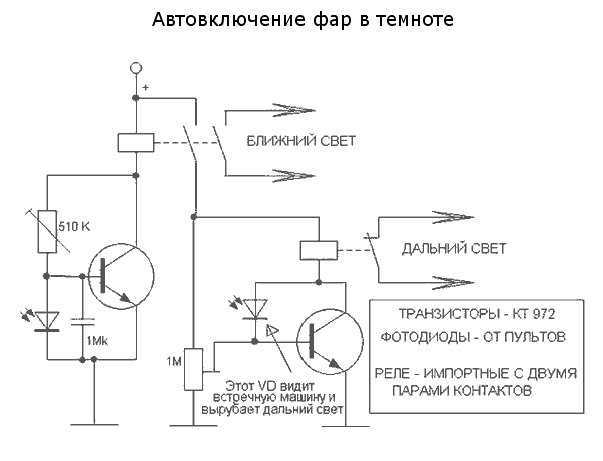 Пдд о фарах дальнего света и какой размер штрафа за включение и моргание дальним?
