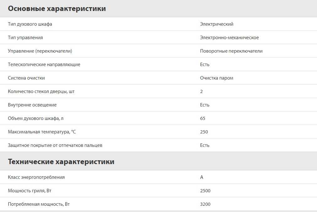Какая мощность у духового шкафа электрического?