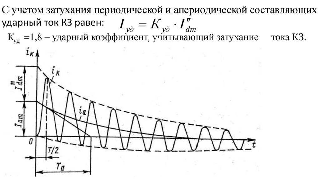 Как определяется ударный ток ударный коэффициент