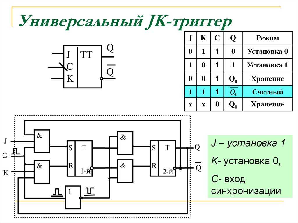Что такое триггер в электронике — подробно разбираемся в терминах