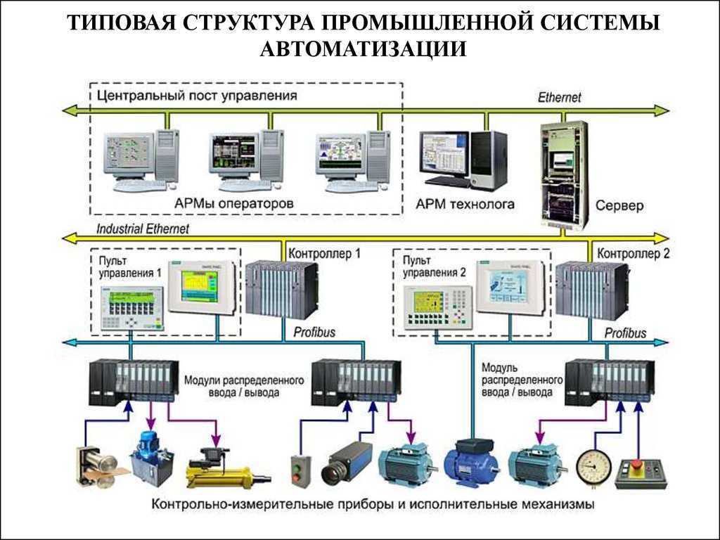 Комплектные распределительные устройства