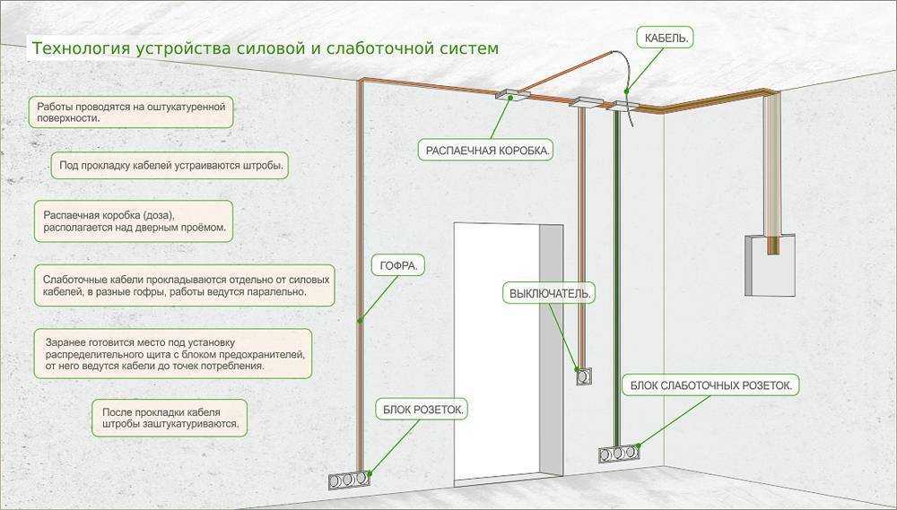 Короб для электропроводки: виды (пластиковый, герметичный металлорукав, плинтус-короб), размеры