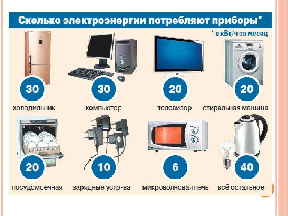 Сколько потребляет холодильник электроэнергии в час в среднем: расчет квт