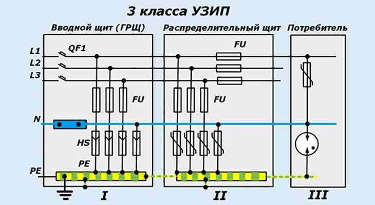 Установка узип — схемы подключения, правила монтажа.