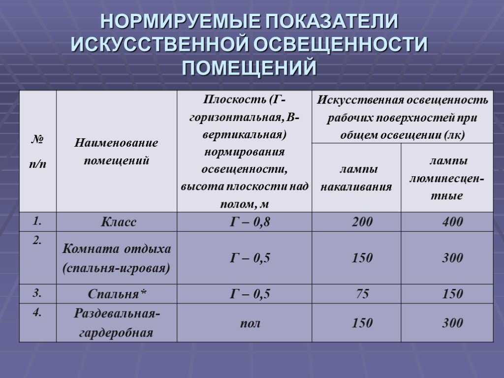 Освещение склада: виды, нормативы, рекомендации по выбору