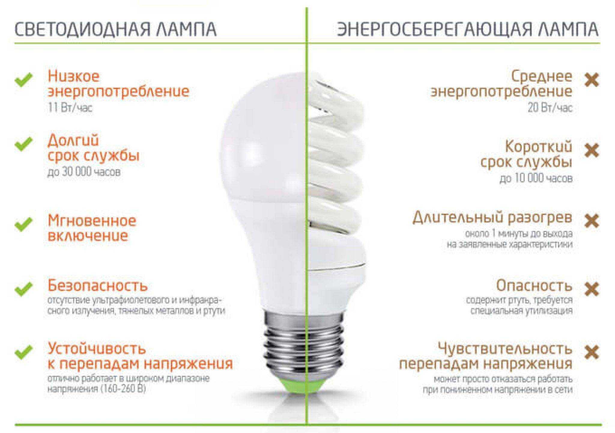 Ремонт светодиодных led ламп на примерах. переделка светодиодной лампы переделка led лампы