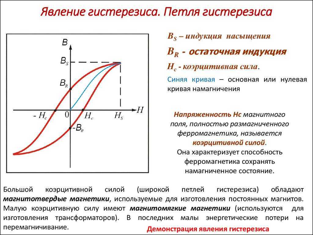 Гистерезиз и его магнитная петля