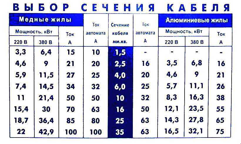Как самостоятельно подключить электроплиту в квартире