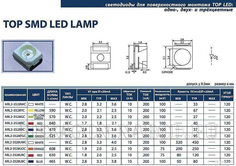 Smd светодиоды – характеристики, даташиты, онлайн калькулятор