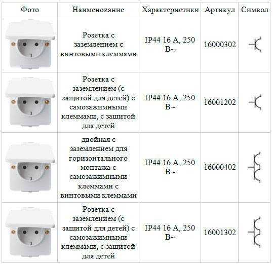 Можно ли сделать выключатель в ванной