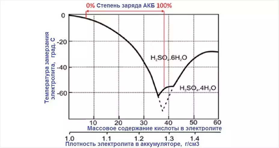 Автомобильный вольтметр своими руками