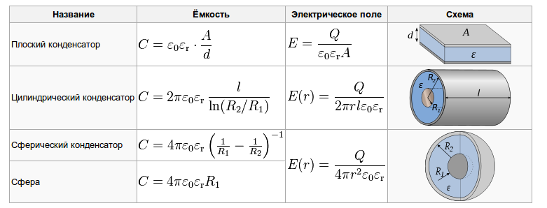 Емкость конденсатора: значение формулы заряда, принцип работы