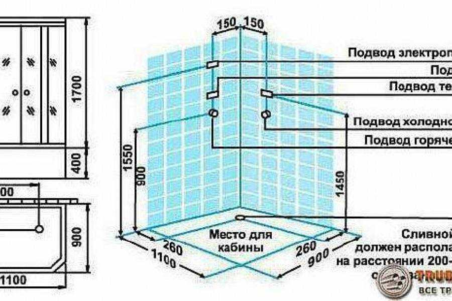 Инструкция по подключению душевой кабины к электрической сети