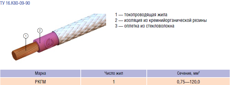 Провод ркгм: основные характеристики