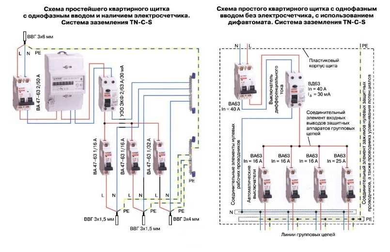 Трехфазная схема распределительного щита - 5 вариантов