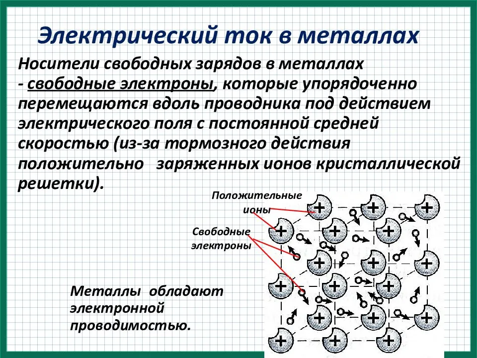 Влияние температуры на проводимость полупроводников.