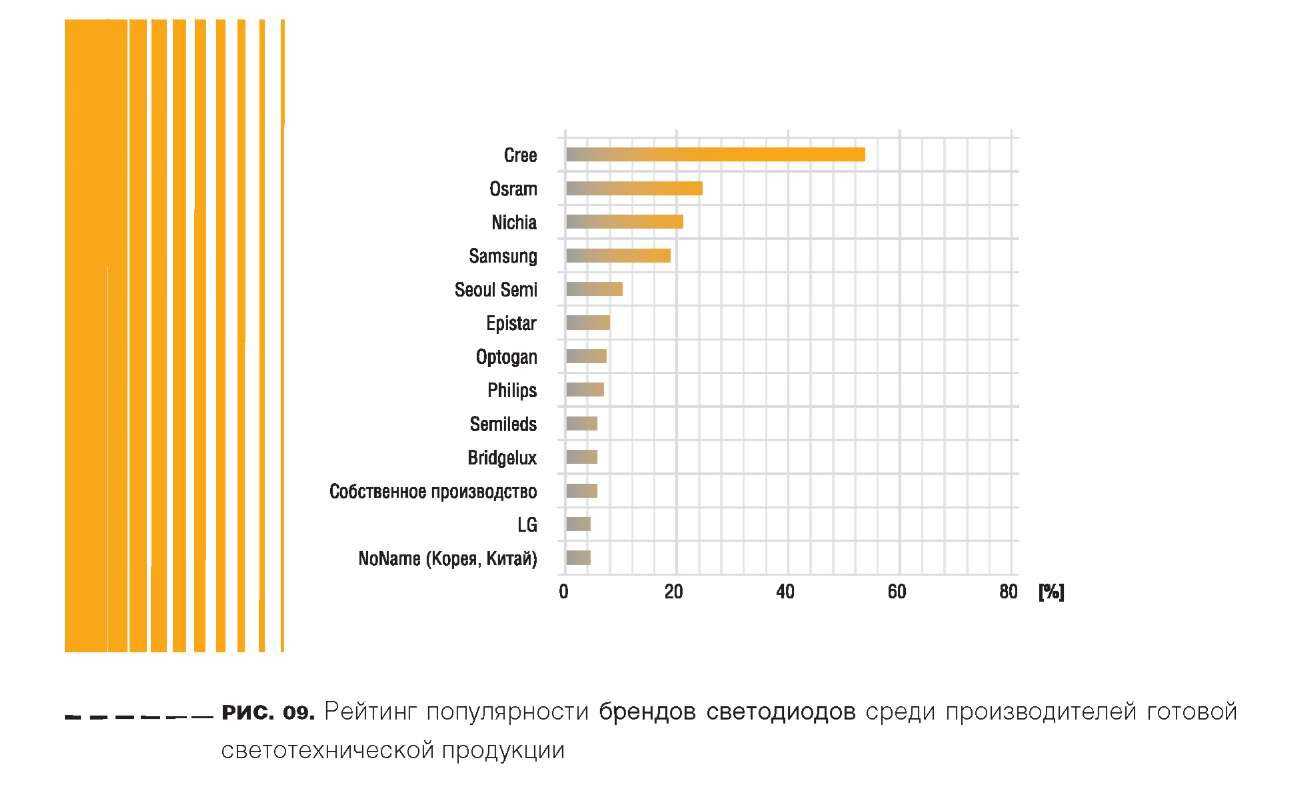 Люстры maytoni: подвесные, потолочные, обзор и рейтинг моделей