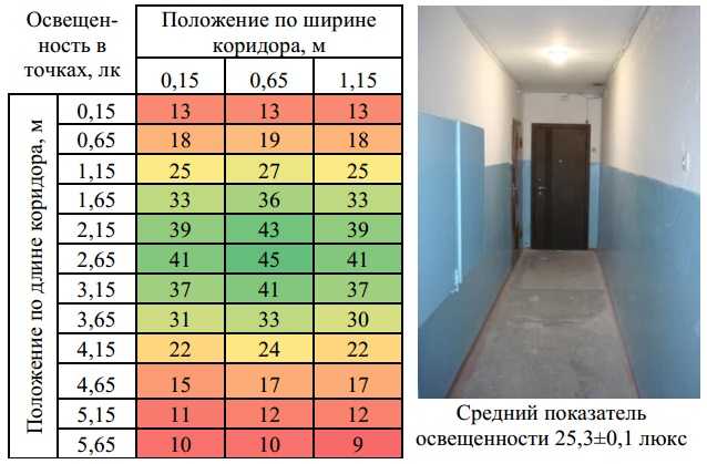 Освещение в подъезде - требования, варианты автоматизации с датчиком движения