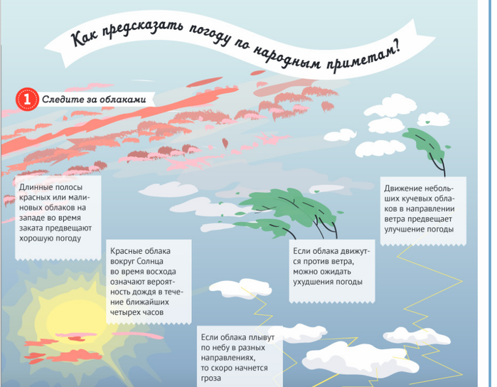 Что такое хорошая погода: как объяснить природные тонкости ребенку?