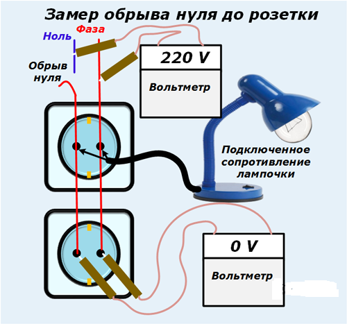 Что будет, если вместо нуля подключить землю: рассказываем подробно