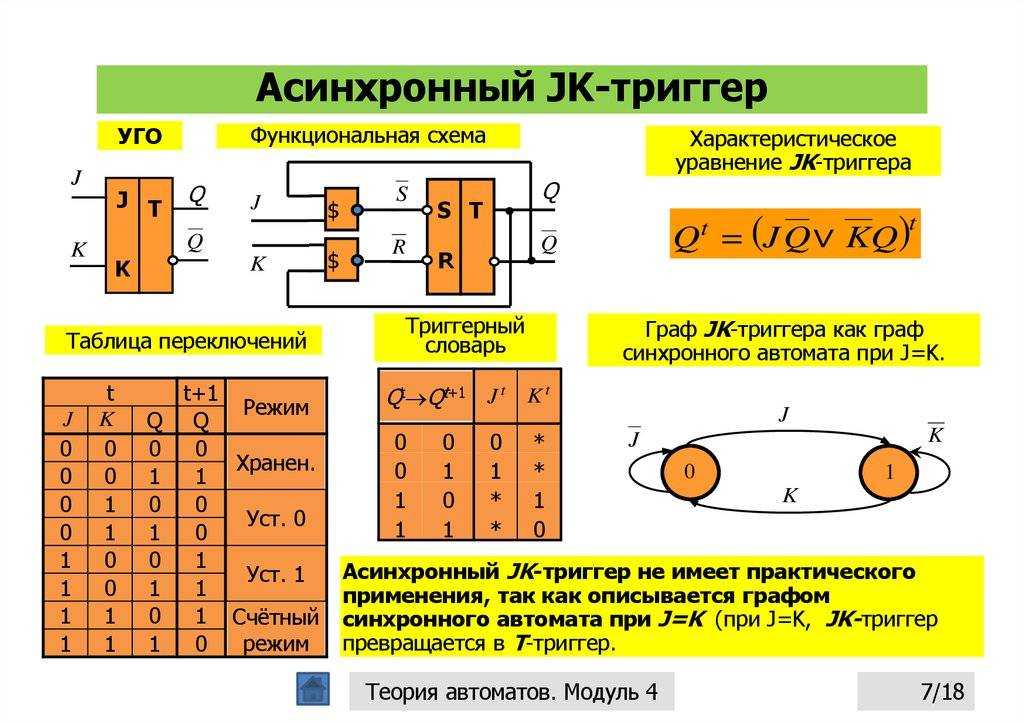Работа триггера, логические элементы