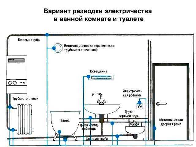Проводка в ванной. правила и порядок монтажа. материалы