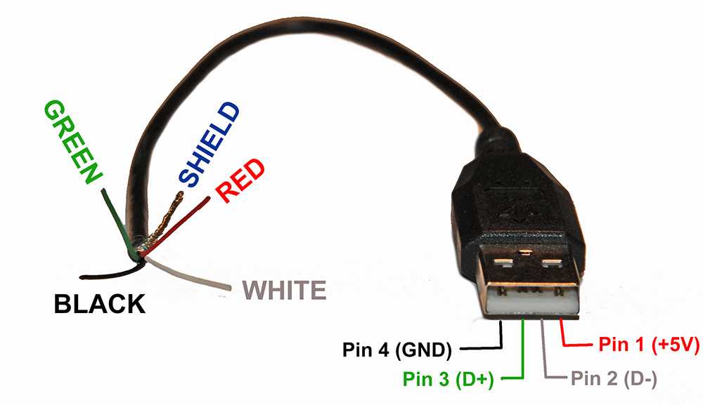 Распиновка usb штекера по цветам. распайка usb2.0 и usb3.0 по цветам разъемы micro и mini
