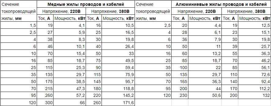 Как перевести амперы в киловаты?