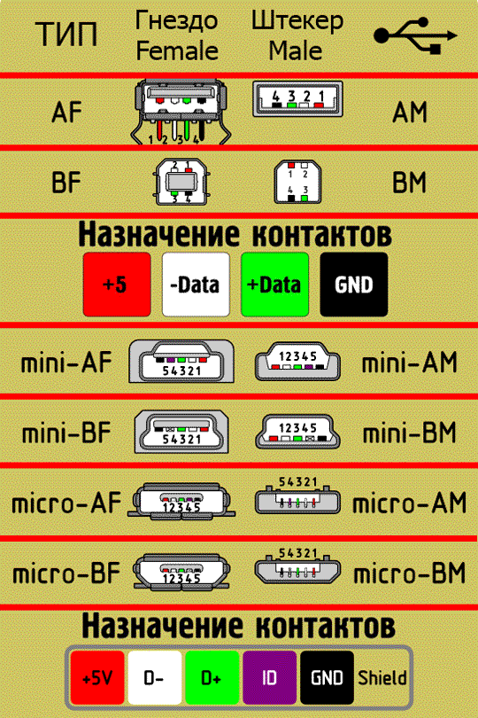 Как припаять micro usb разъем приклеить. бюджетный ремонт кабеля usb — micro usb