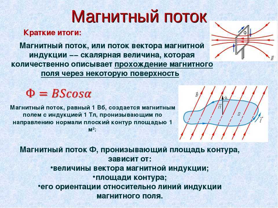 Магнитная индукция. магнитный поток - класс!ная физика