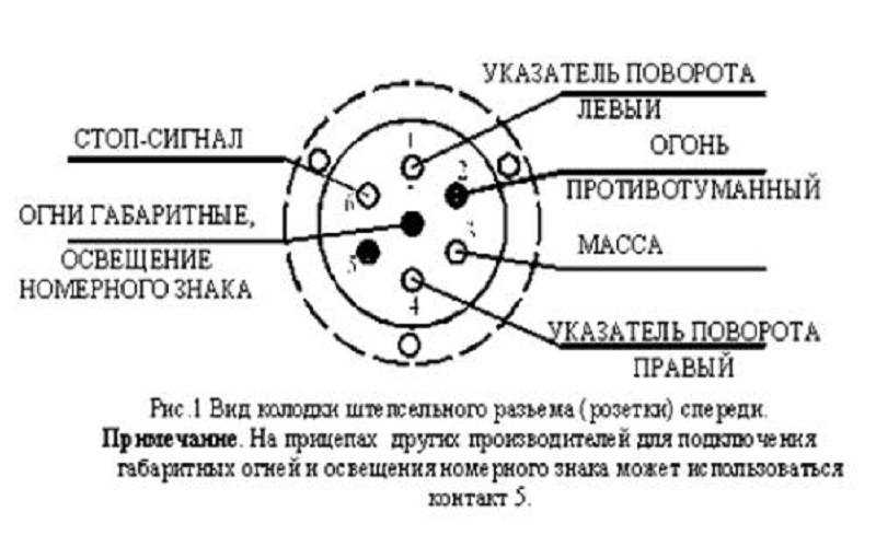 Схема подключения прицепа к легковому автомобилю: как подключить розетку на прицеп