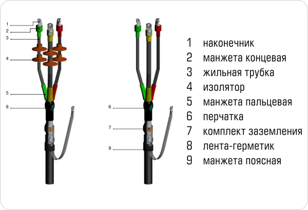 Как пользоваться кабельной муфтой