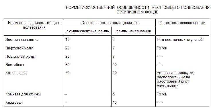 Особенности светильников с датчиком движения для подъезда