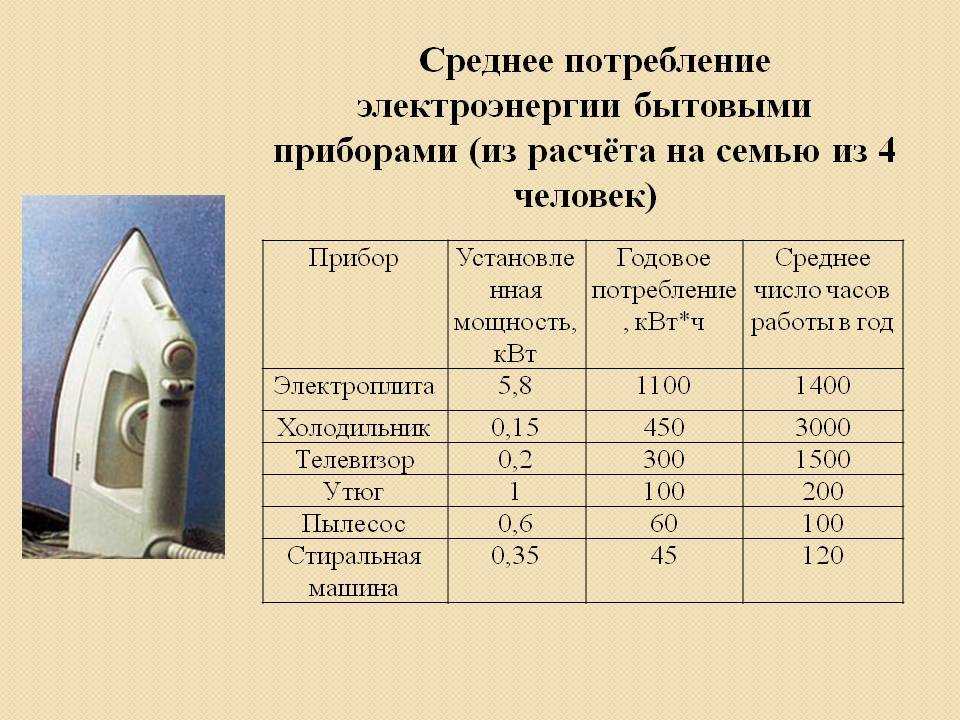 Сколько энергии потребляет электрический чайник