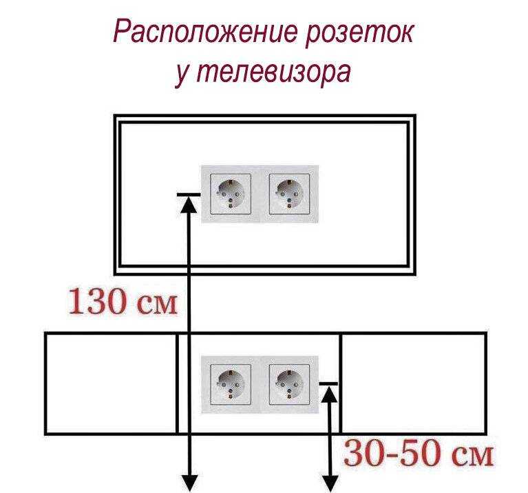 Высота выключателей и розеток от пола по евростандарту